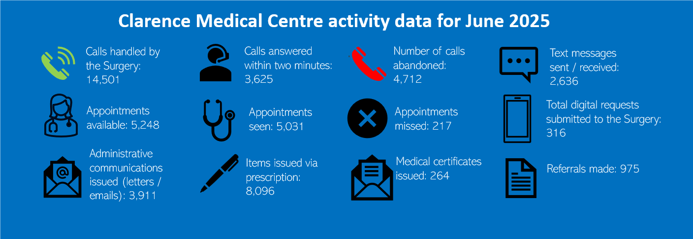 june activity data 